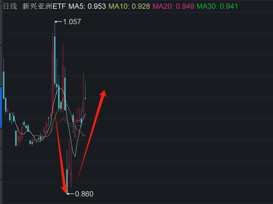 中证A50指数ETF今日合计成交额12.67亿元,环比增加31.67%