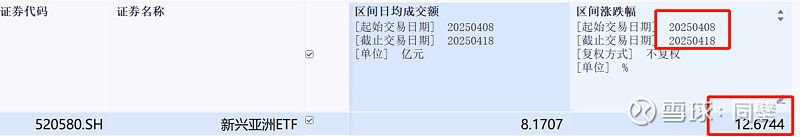 中证A50指数ETF今日合计成交额12.67亿元,环比增加31.67%