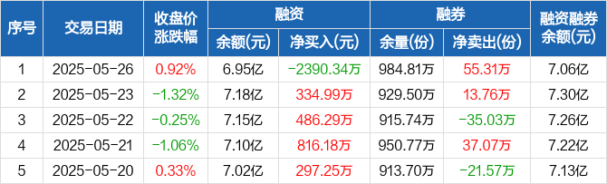 中证A50指数ETF今日合计成交额12.67亿元,环比增加31.67%