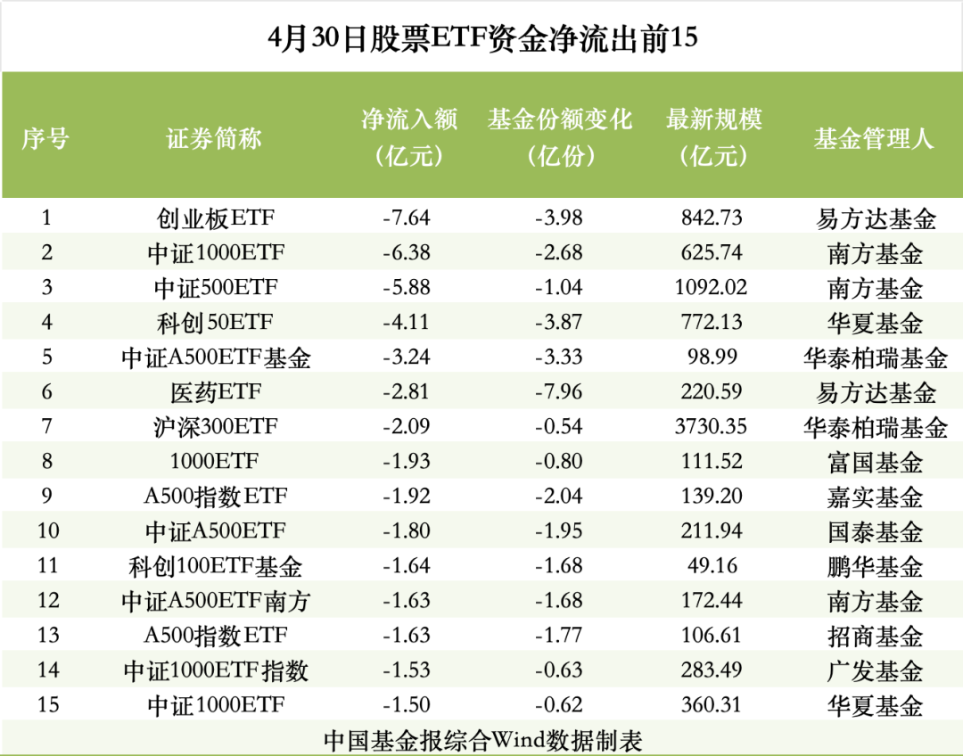 尾盘抄底！大举买入 多只沪深300ETF持续“吸金”