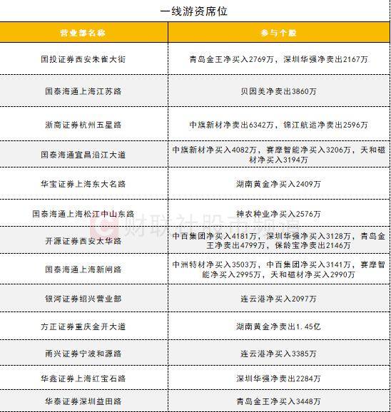 尾盘抄底！大举买入 多只沪深300ETF持续“吸金”