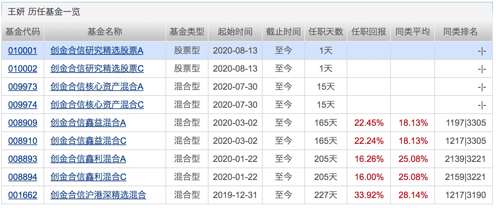 细分行业主题ETF迎新军，航空航天ETF4月14日正式发行