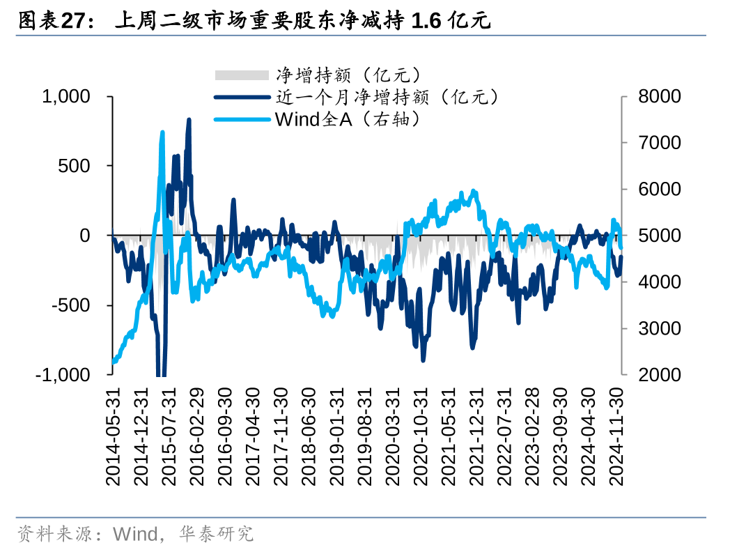 两市ETF融券余额环比增加1.99亿元