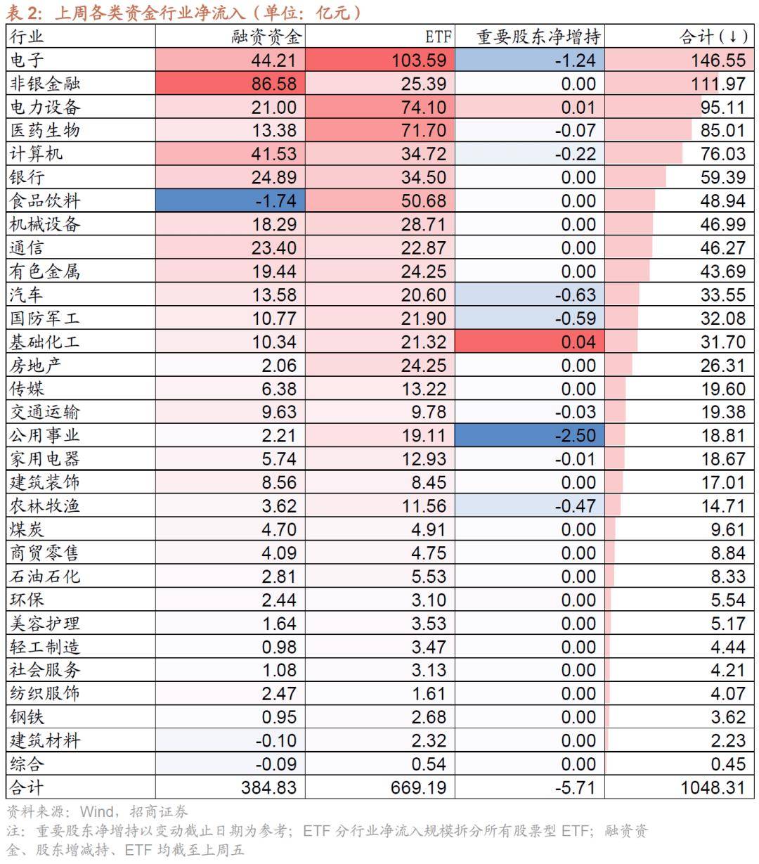 200只ETF获融资净买入 博时中证可转债及可交换债券ETF居首