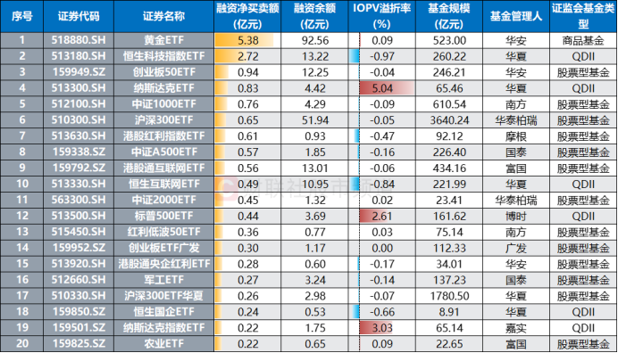 4月以来公告上市股票型ETF平均仓位16.71%