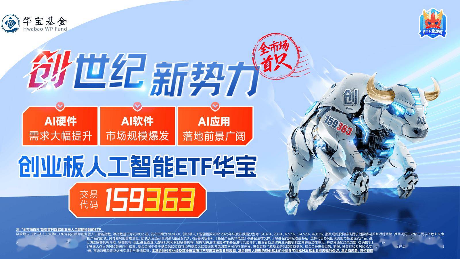 新易盛涨超6%，低费率创业板人工智能ETF华夏（159381）一键打包“易中天”