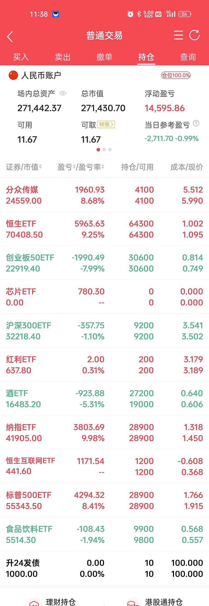 国家队一季度加仓4只沪深300ETF
