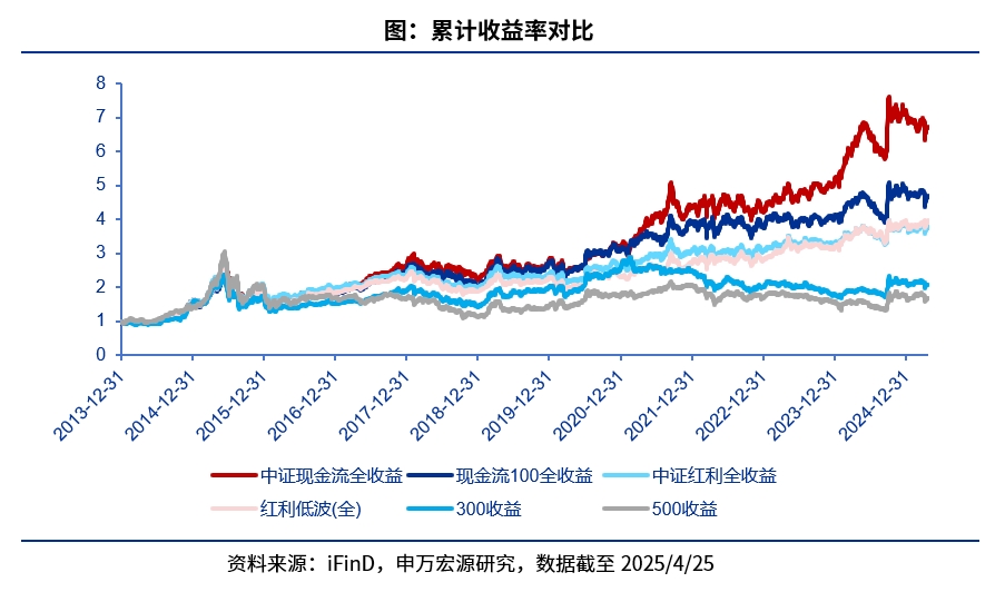 招商中证全指自由现金流ETF开启认购