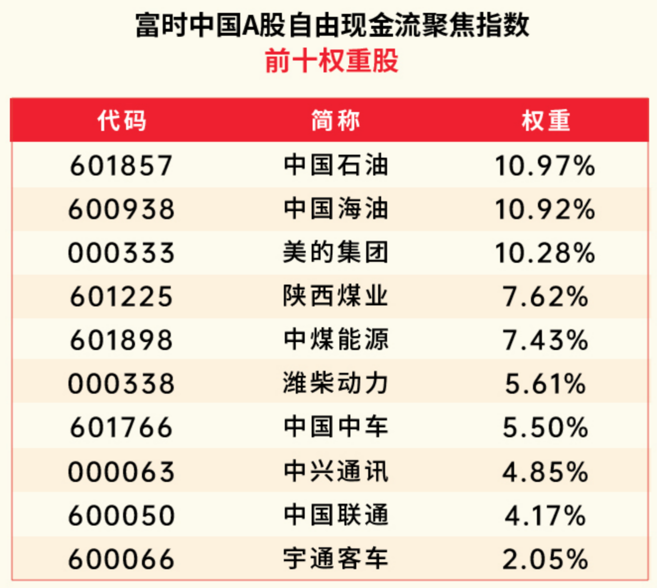 “一点也不愁卖”!自由现金流ETF,上演发行“闪电战”
