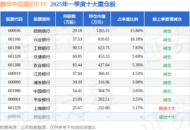 两市ETF融资余额减少4.81亿元