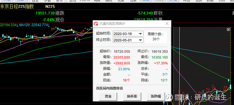 两市ETF融资余额减少4.81亿元