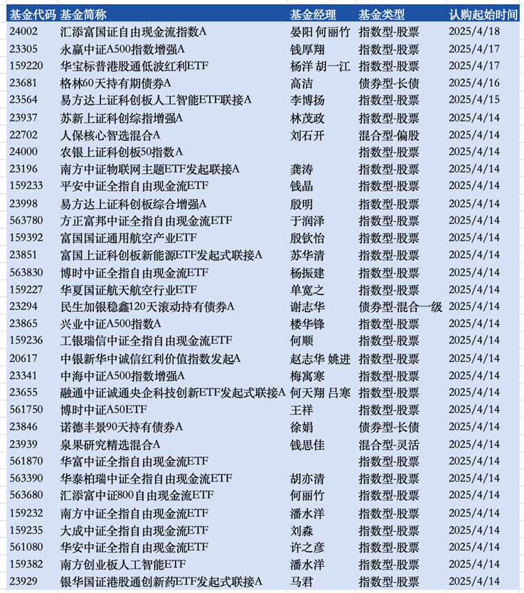 “一点也不愁卖”!自由现金流ETF,上演发行“闪电战”