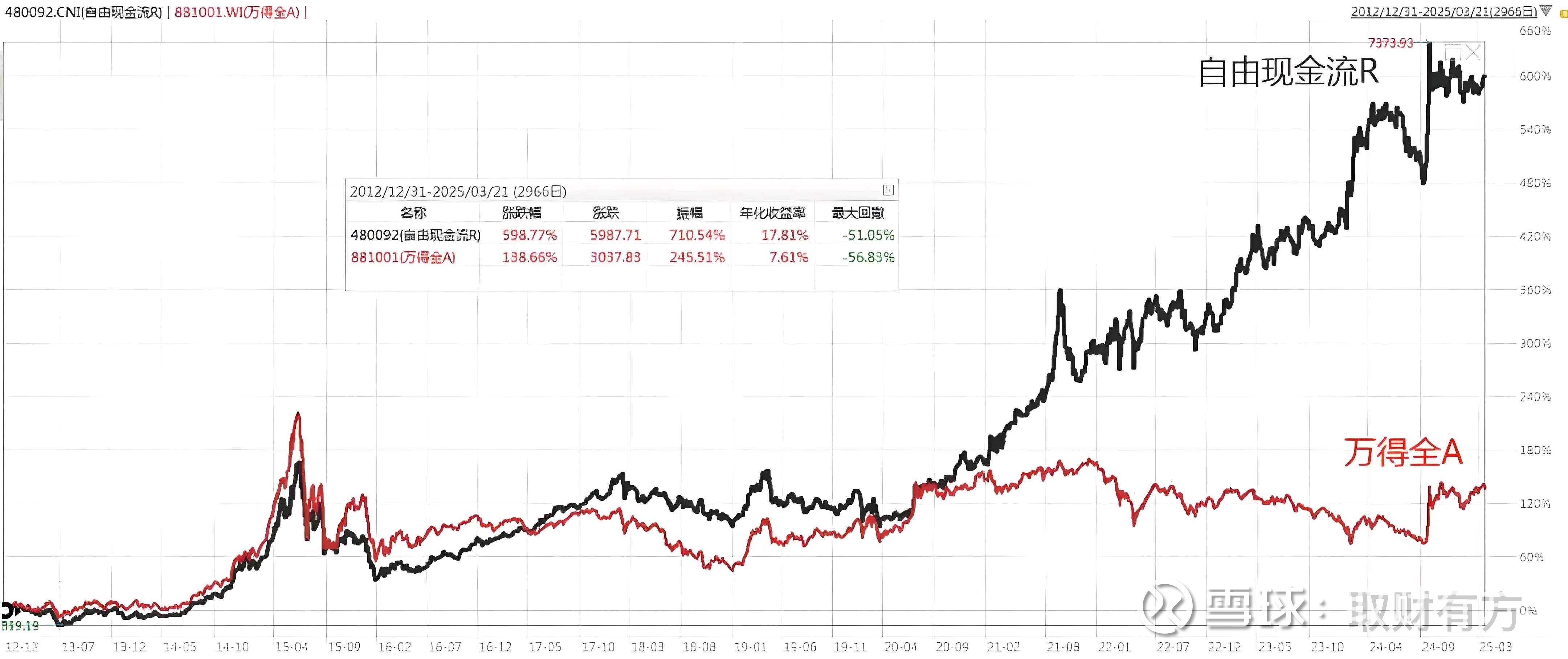“一点也不愁卖”!自由现金流ETF,上演发行“闪电战”