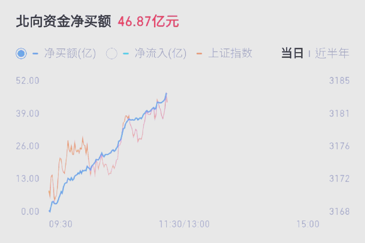 4月25日北向资金ETF成交额17.35亿元