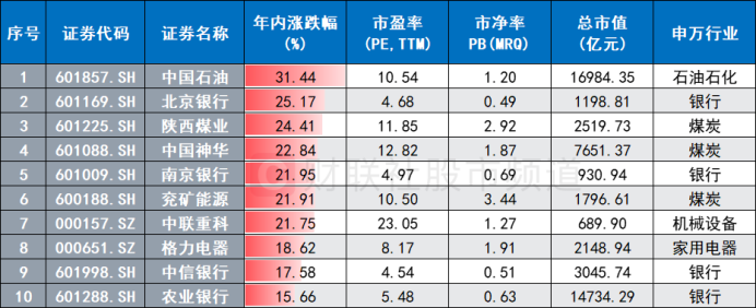 沪深300指数ETF今日合计成交额44.09亿元，环比增加36.80%
