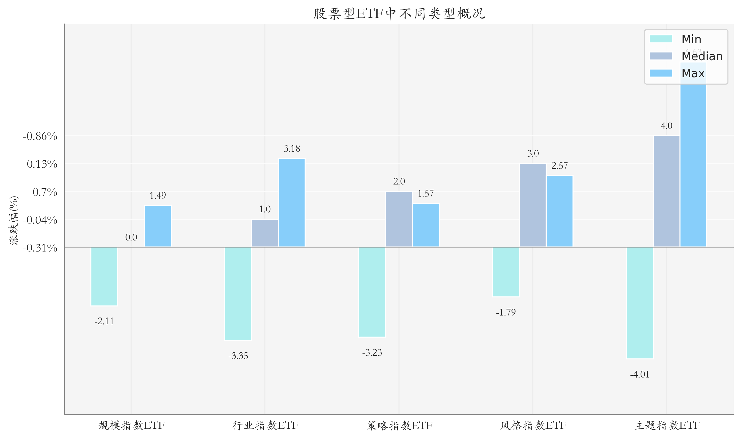 黄金股ETF、黄金股票ETF基金涨停，年内超529亿元资金净流入黄金主题ETF