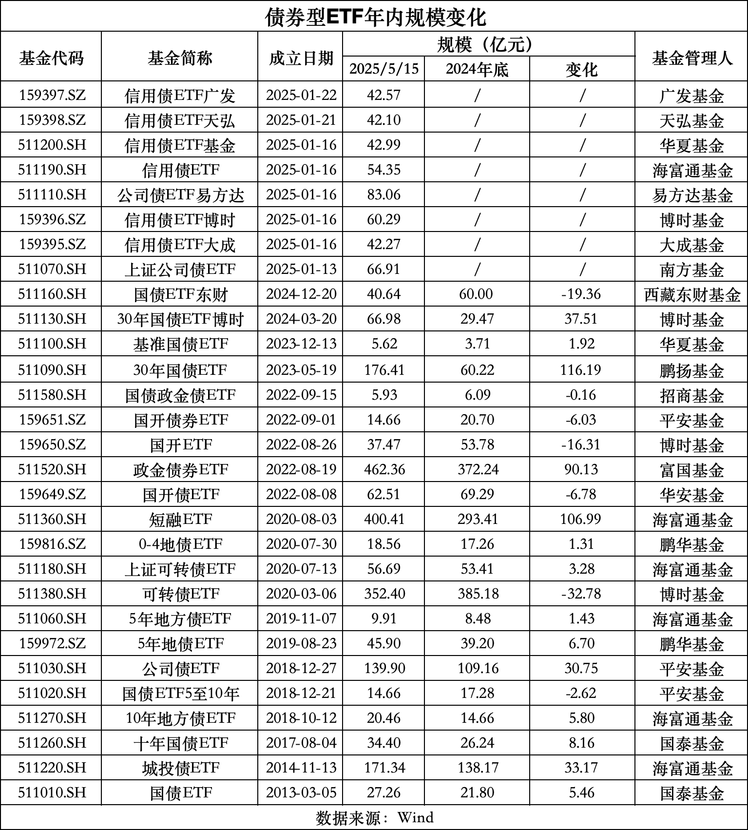 黄金股ETF、黄金股票ETF基金涨停，年内超529亿元资金净流入黄金主题ETF