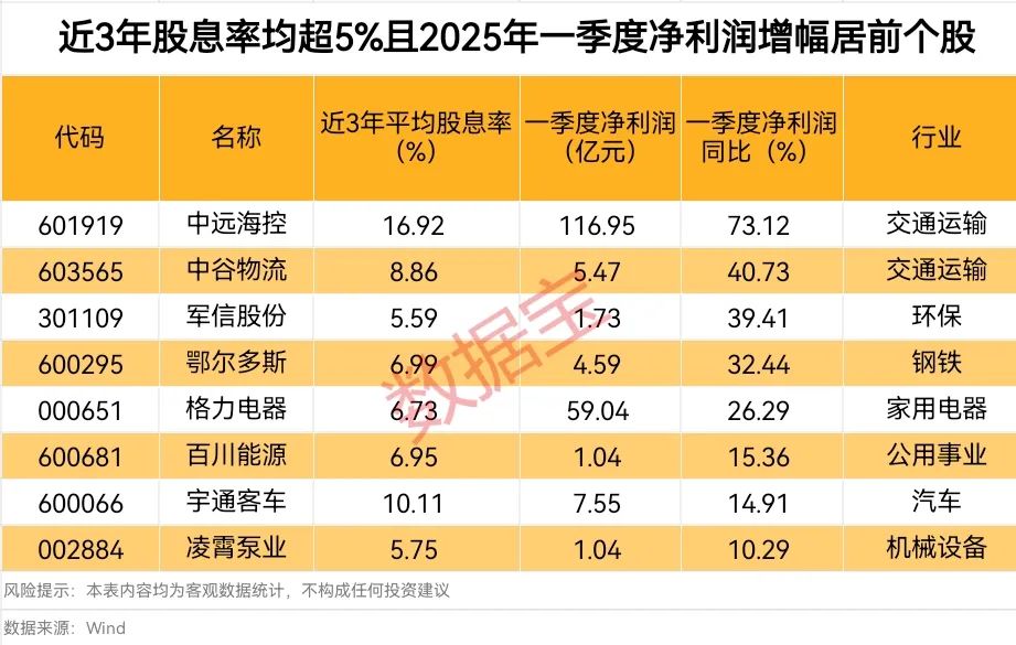 暴增超320%!黄金ETF被爆买
