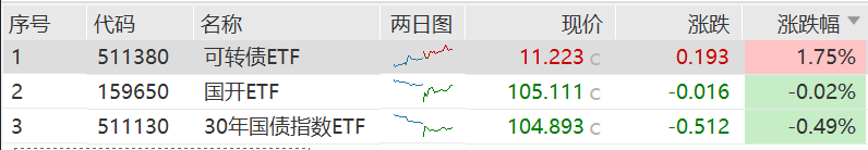 暴增超320%!黄金ETF被爆买