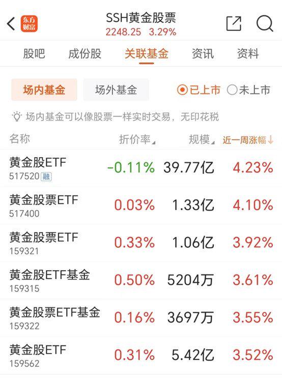 解码黄金价格走高逻辑 黄金ETF基金(518660)助力投资者布局黄金资产