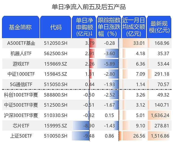 两市ETF两融余额较上一日增加13.25亿元
