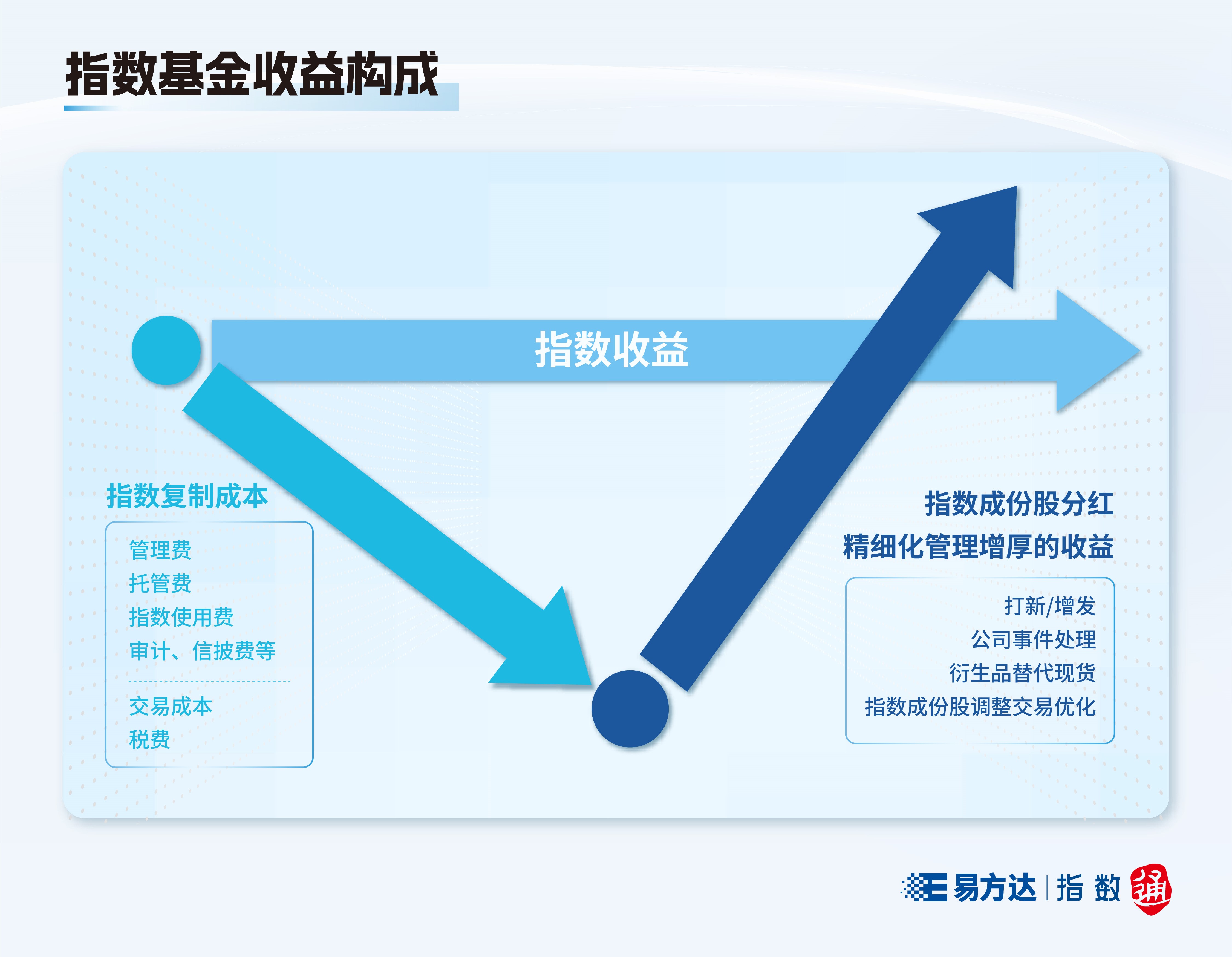易方达基金在ETF市场干了这件大事