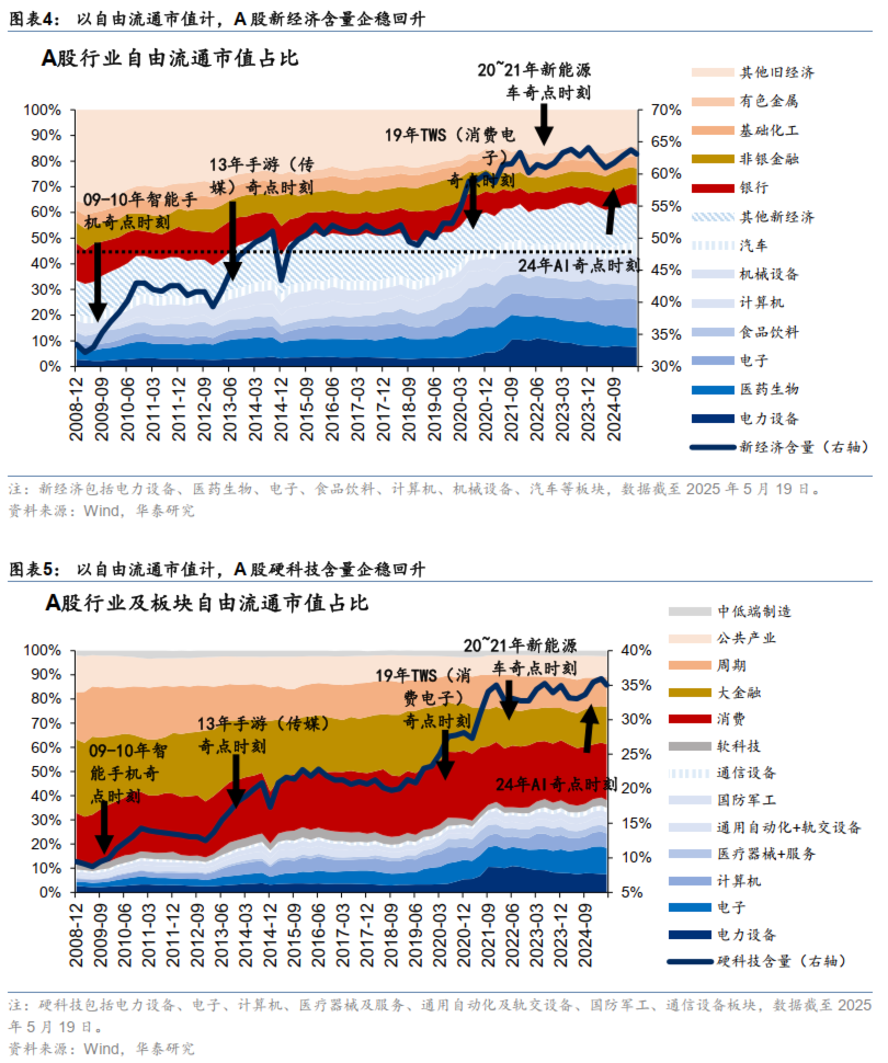 华泰柏瑞中证全指自由现金流ETF（563390）4月30日上市