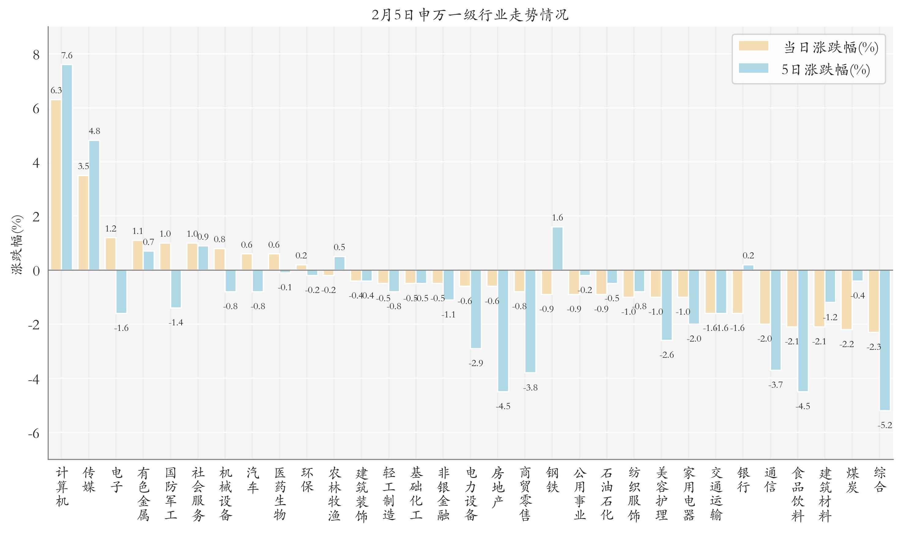 软件板块早盘拉升,多只相关ETF涨超2%