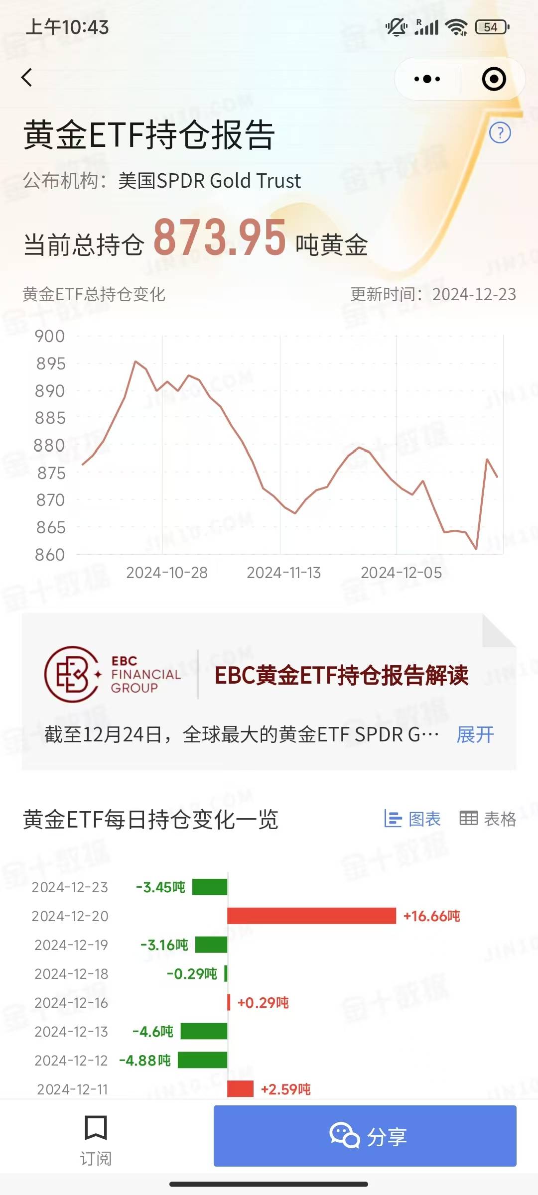 年内涨幅TOP10的ETF均为医药！恒生创新药ETF、港股创新药ETF、恒生医疗ETF年内涨超30%