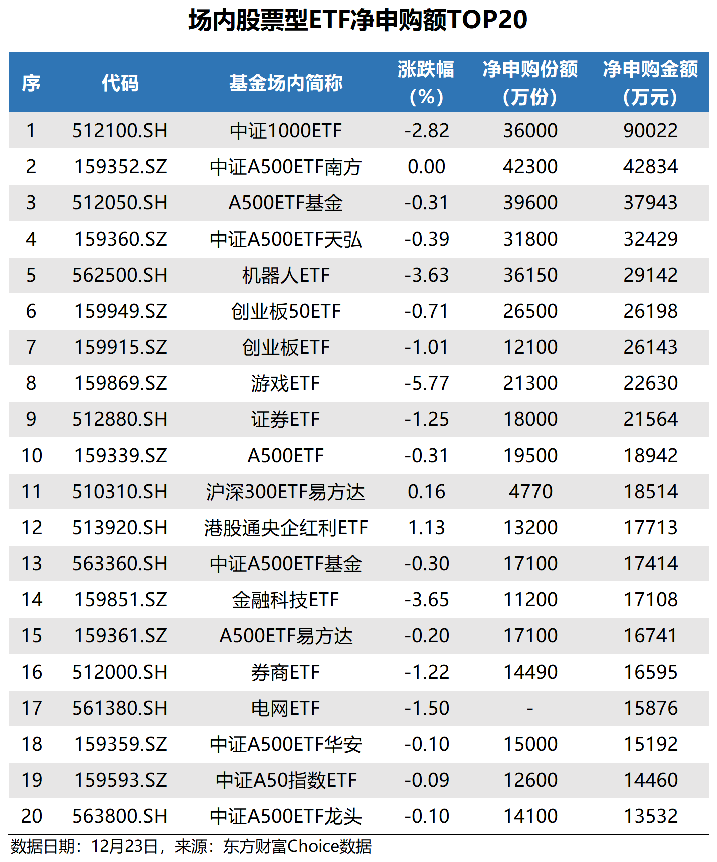 天弘国证航天航空行业ETF开启认购
