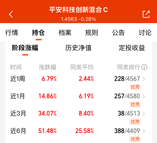 南方深证100ETF联接基金今日正式发售！“科技+消费”黄金组合再升级