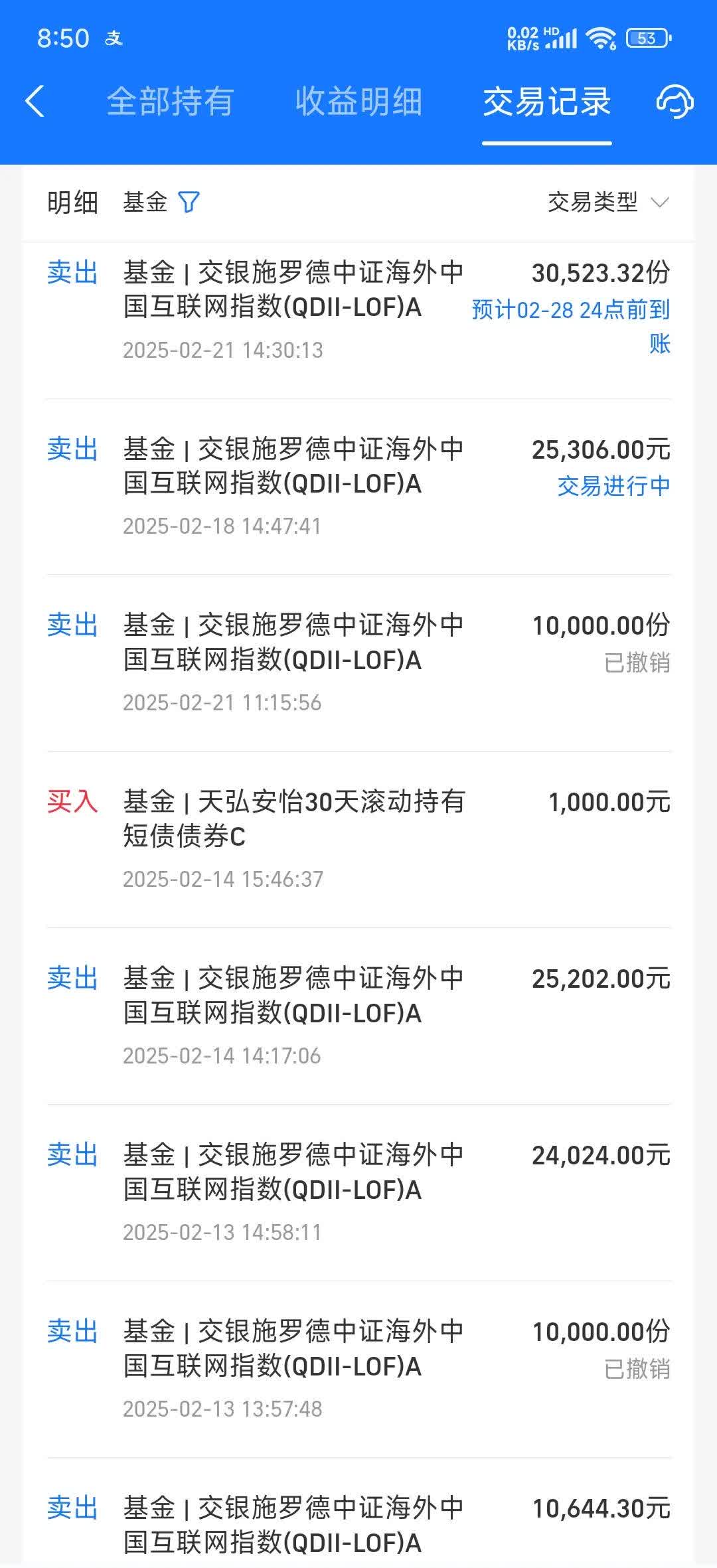 国资、险资最新ETF持仓动向来了