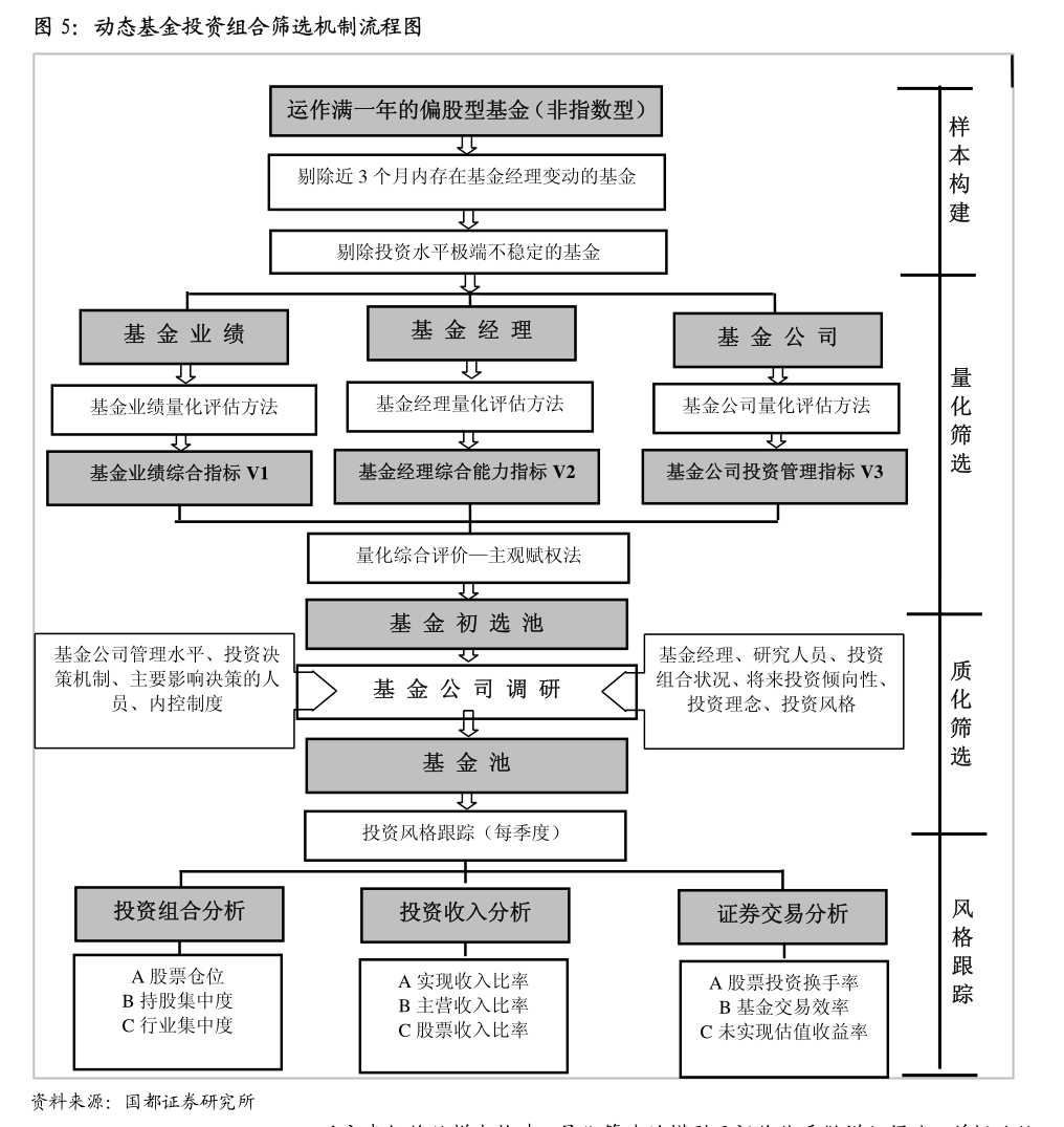 图解公募基金一季度重仓股