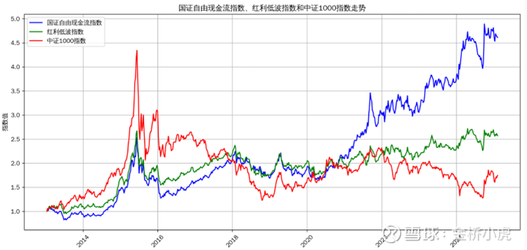 嘉实国证自由现金流ETF成立