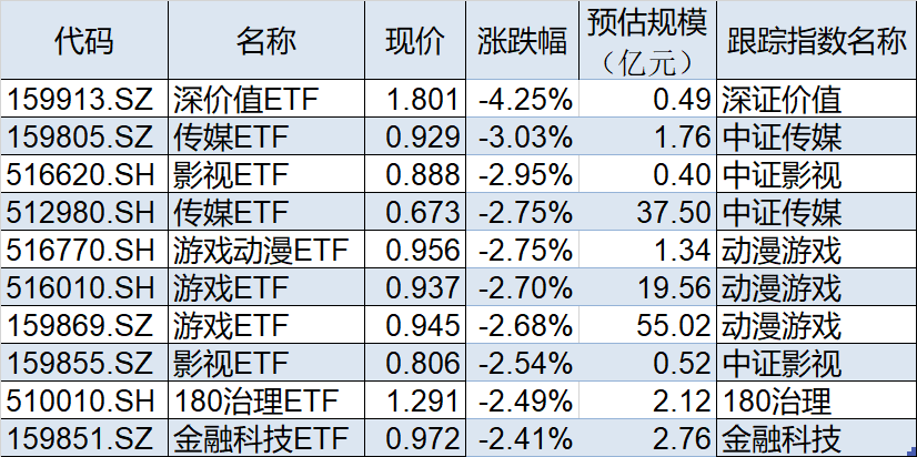 5月港股开门红！新经济ETF、中概互联ETF、港股互联网ETF、恒生互联网ETF涨超3%
