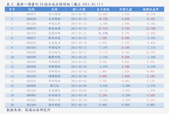 166只ETF获融资净买入 华宝中证全指证券ETF居首