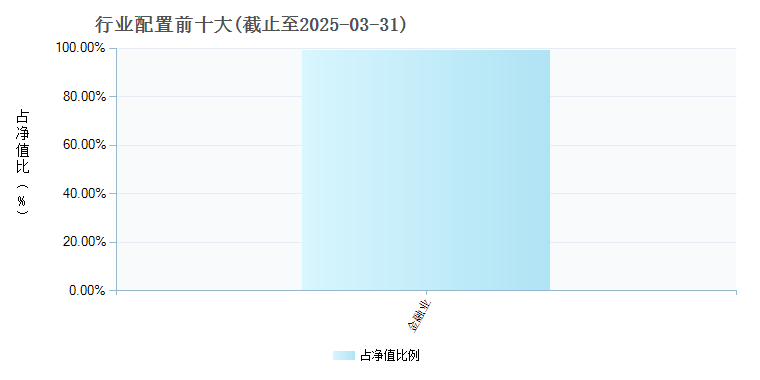 166只ETF获融资净买入 华宝中证全指证券ETF居首