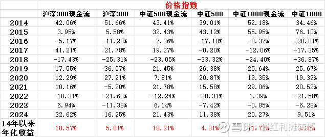 摩根沪深300自由现金流ETF上市交易