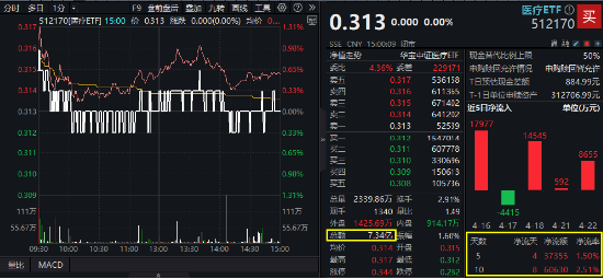 药明康德净利暴增89%！政策红利能否催生恒生医疗ETF主升浪？