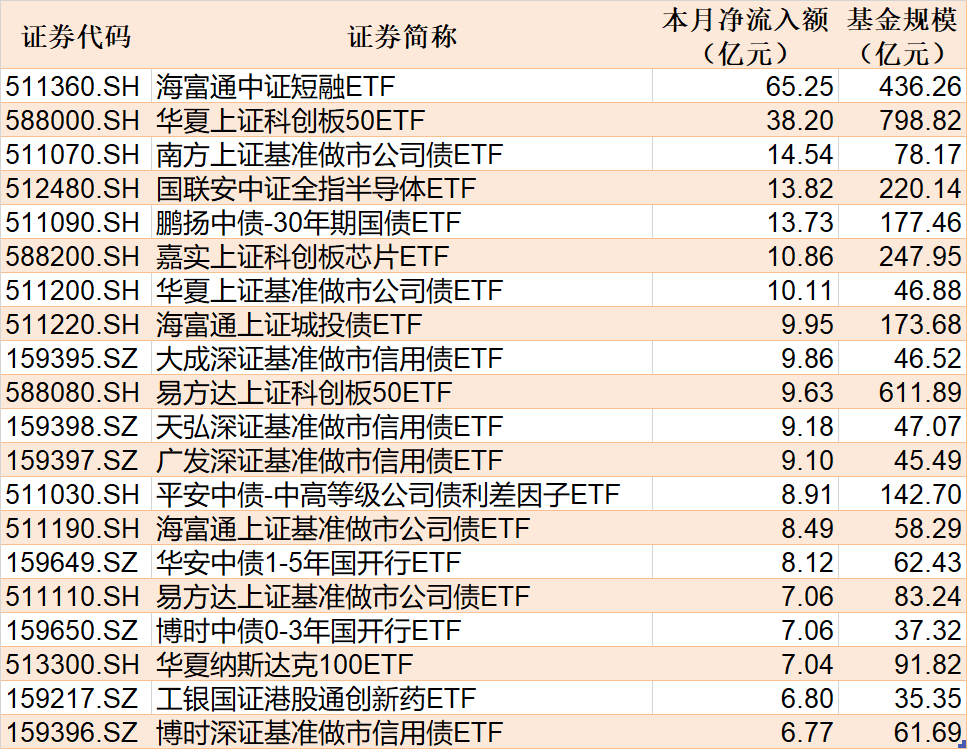 港股医疗ETF、港股医药ETF涨超2%，一季度公募基金加仓创新药