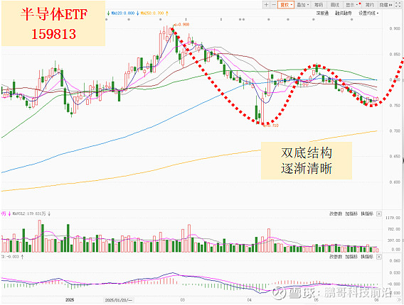 利好来袭，汽车零部件ETF、汽车配件ETF上涨
