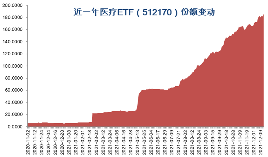 两市ETF融资余额增加5.10亿元