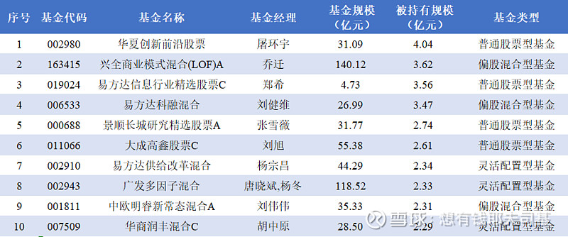 221只ETF获融资净买入 海富通中证短融ETF居首