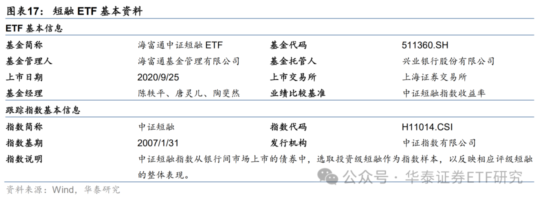 221只ETF获融资净买入 海富通中证短融ETF居首