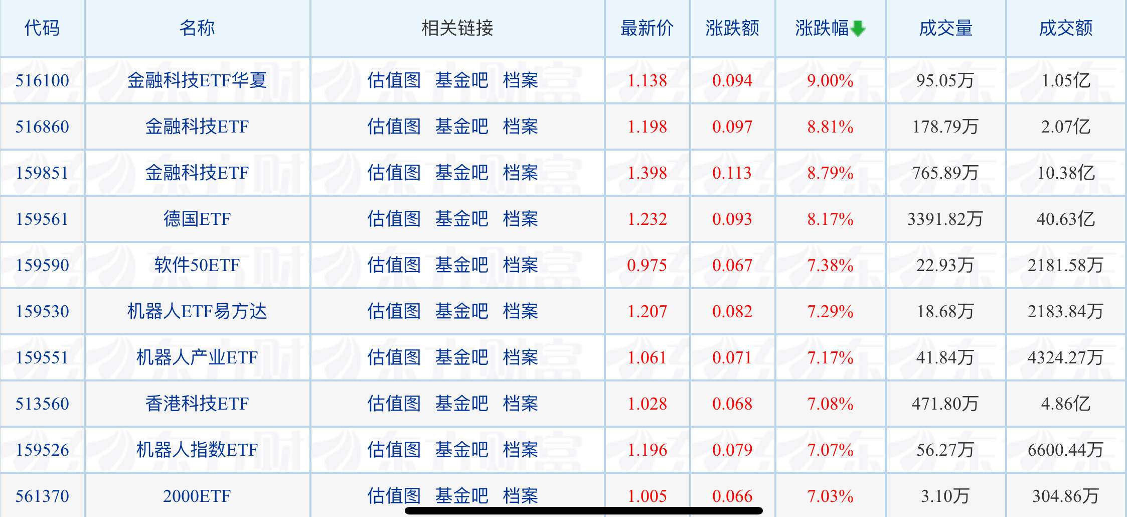 广发上证科创板100ETF今日起发售，募集上限30亿元