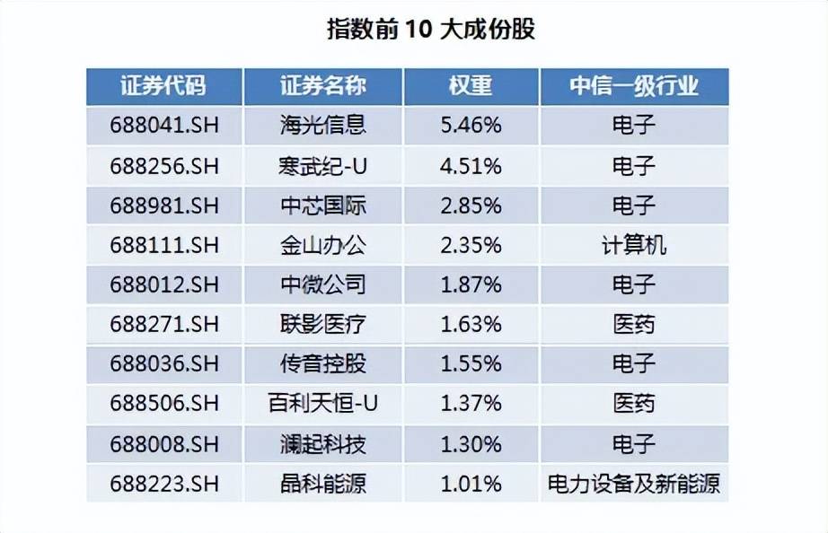 广发上证科创板100ETF今日起发售，募集上限30亿元
