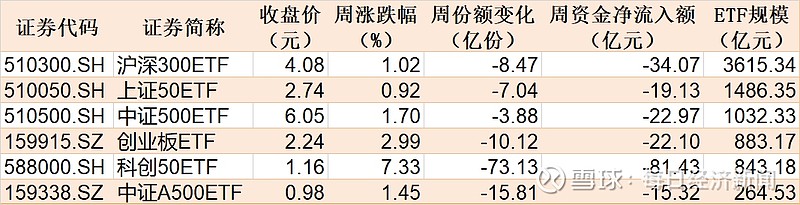 AI概念走强，多只科创AI相关ETF集体大涨