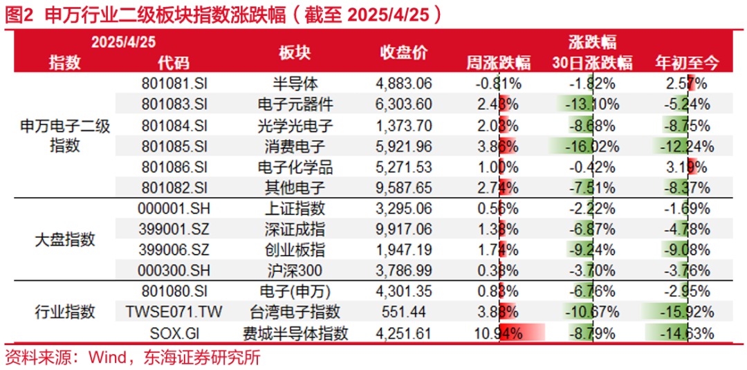 海外云厂商资本开支高增，AI产业链或迎来修复时机