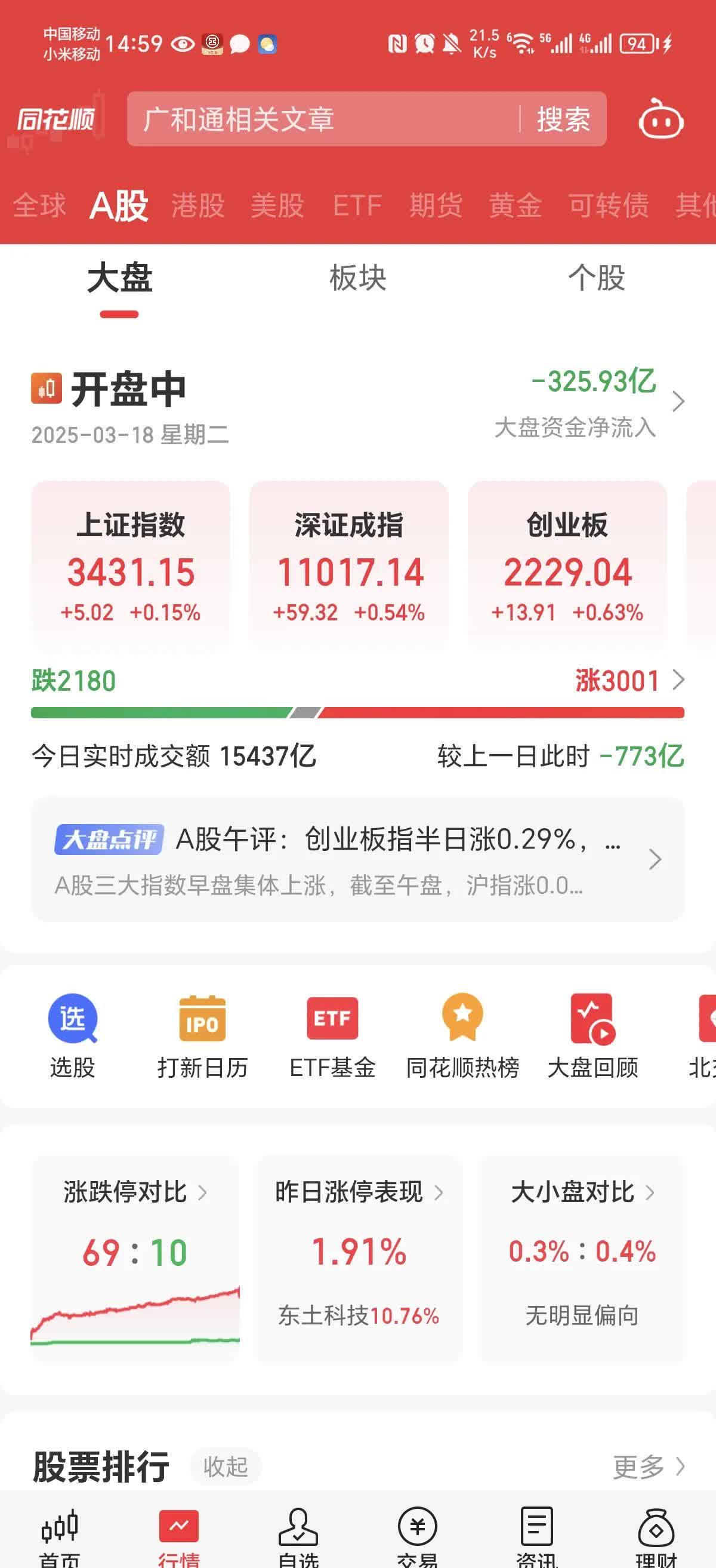 工银中证A100ETF预警清盘