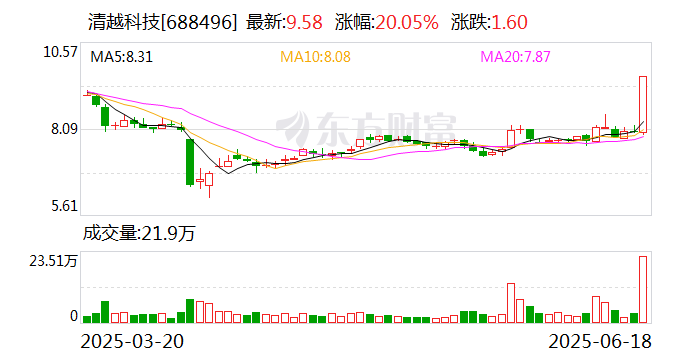 199只ETF获融资净买入 华夏上证科创板50ETF居首